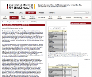 DISQ Studie: Baufinanzierungs-Anbieter im Service-Vergleich